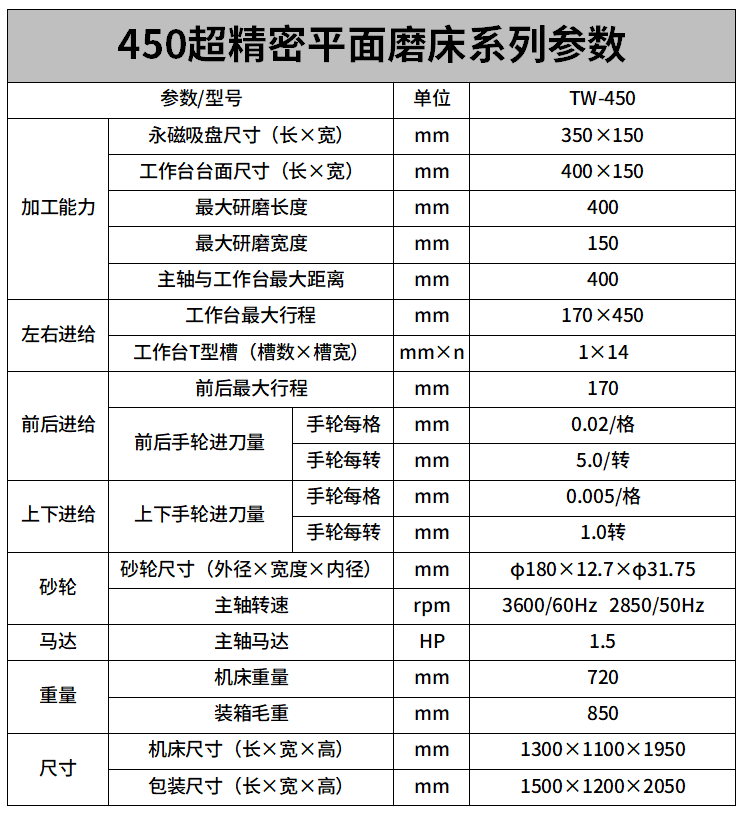 450超精密款平麵磨（mó）床參數.png