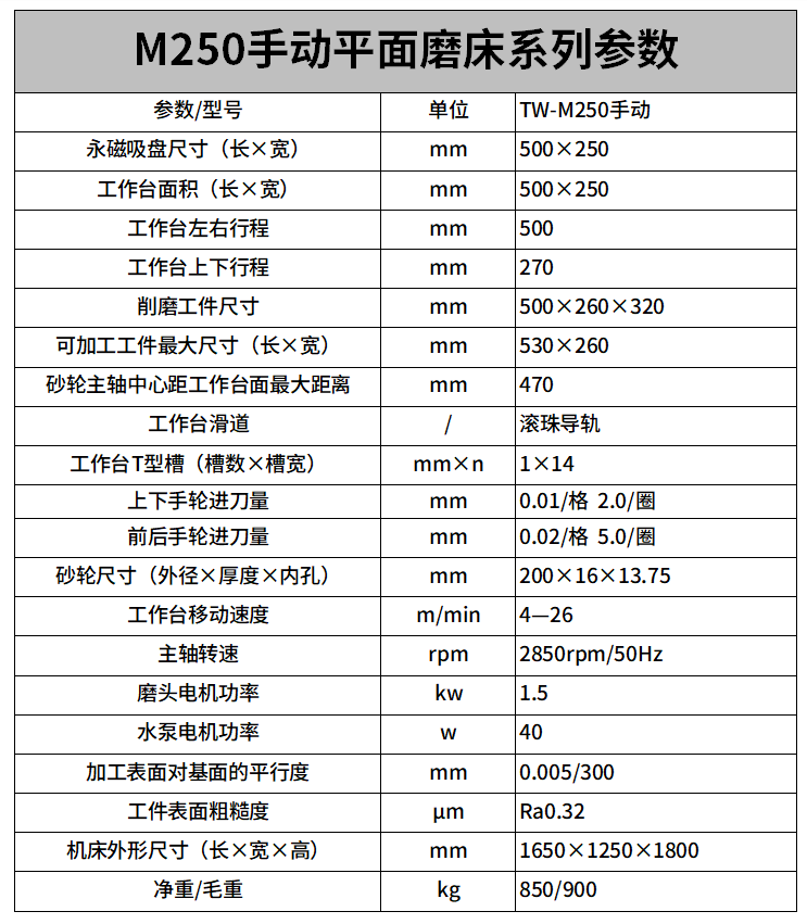 M250手動（dòng）平麵磨床參數.png