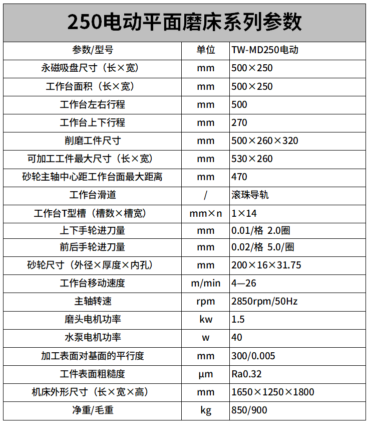 250電動平麵磨床參數.png