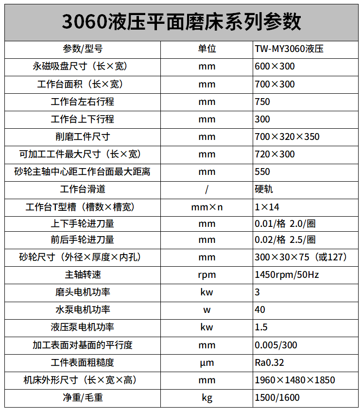 3060液壓平麵磨床參數.png