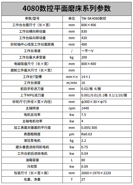 4080數控平（píng）麵磨床參數.png