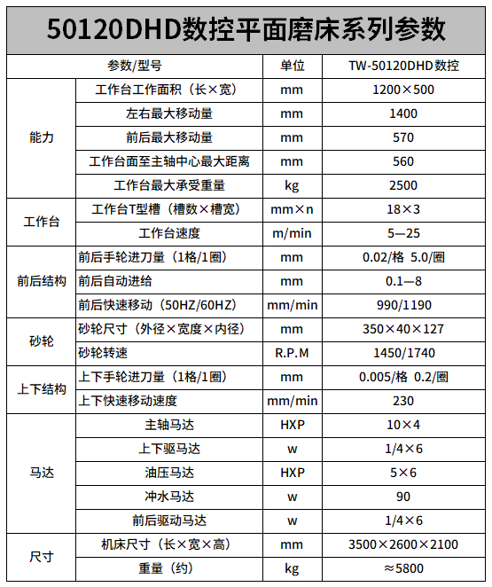 50120數控平麵磨床參數.png