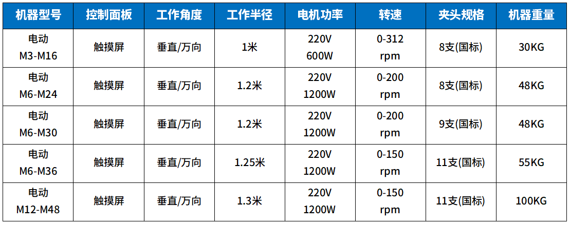 升級款攻絲機參（cān）數1.png