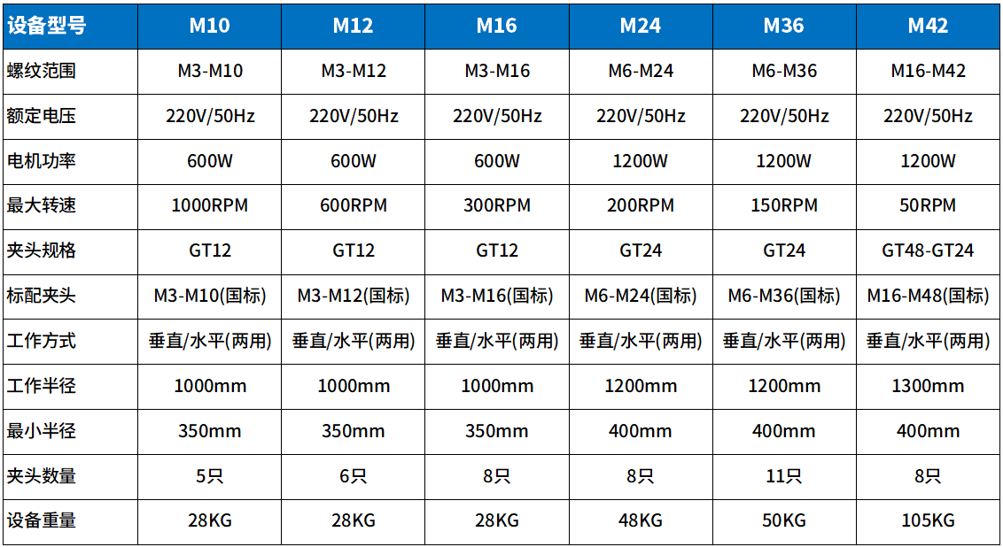 噴油吹氣款攻絲機參（cān）數1.png